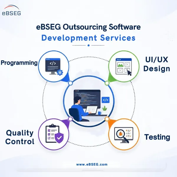 eBSEG Outsourcing Software Development Services