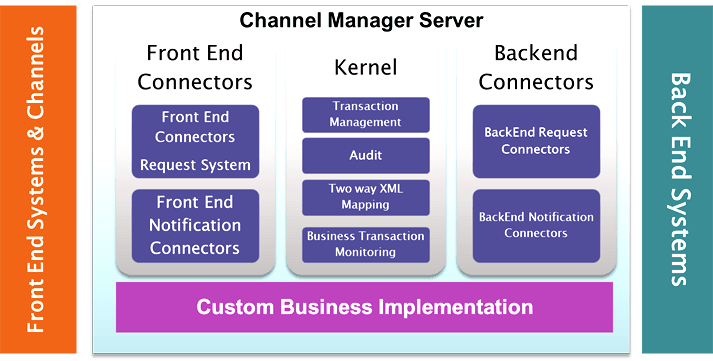 channel manager