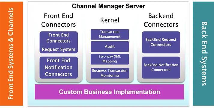 channel manager server